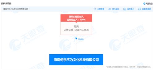 何炅于海南成立“何樂不為”新公司，布局網絡文化經營