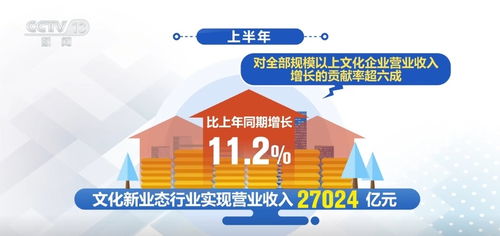中國經濟半年報 文化企業發展平穩向好，網絡文化經營激活消費新活力