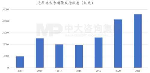 國常會重磅部署加快重大項目投資 穩增長引擎再發力，投資咨詢迎來新機遇
