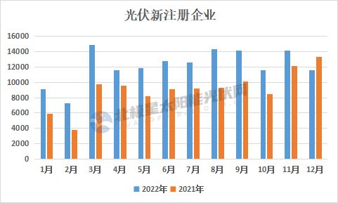 2022年GDP三十強城市格局重塑，多地重大項目投資清單引領新一輪增長引擎
