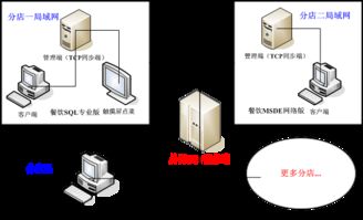 會員連鎖使用說明 數(shù)據(jù)處理和存儲支持服務(wù)