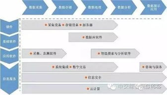 一文了解大數(shù)據(jù)與大數(shù)據(jù)產(chǎn)業(yè) 數(shù)據(jù)處理和存儲支持服務(wù)全解析
