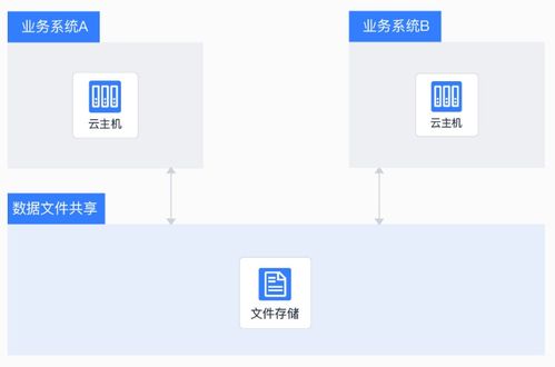 互聯(lián)網(wǎng)時(shí)代存儲(chǔ)神器 主機(jī)掛載存儲(chǔ)，讓數(shù)據(jù)處理與存儲(chǔ)更輕松
