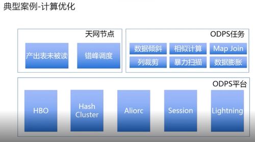 優(yōu)酷背后的大數(shù)據(jù)秘密 資源彈性、EB級(jí)存儲(chǔ)與數(shù)據(jù)處理服務(wù)的三重引擎
