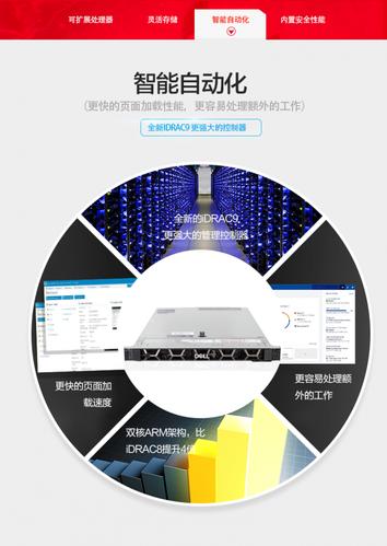 高性能定制服務器主機 數據庫、存儲與GPU計算一體化解決方案